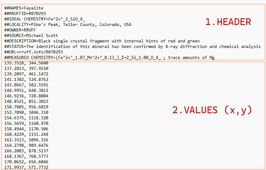 Graph example